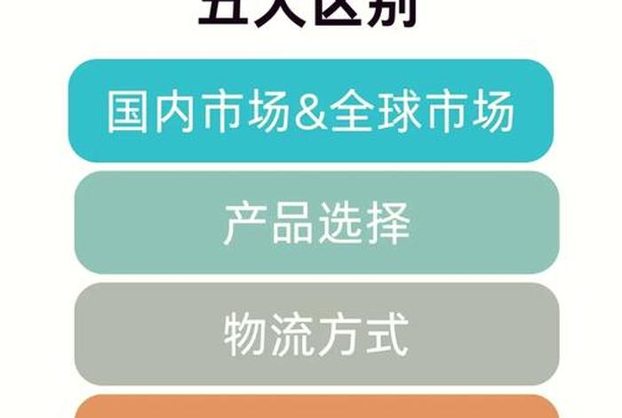 自己干跨境电商、自己干跨境电商怎么样 自己干跨境电商、自己干跨境电商怎么样