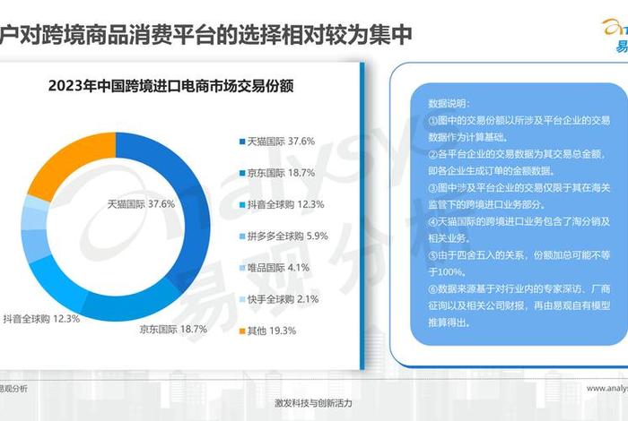 跨境电商的成本和费用 - 跨境电商的成本和费用占比