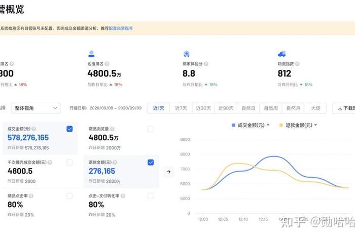 罗盘电商运营管理,罗盘式管理 罗盘电商运营管理,罗盘式管理