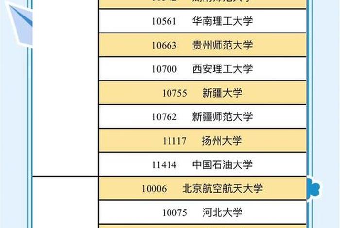 跨境电商考研方向 - 跨境电商考研方向及对应的大学 跨境电商考研方向 - 跨境电商考研方向及对应的大学