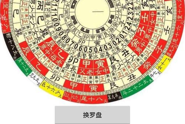 罗盘电商运营管理,罗盘式管理 罗盘电商运营管理,罗盘式管理