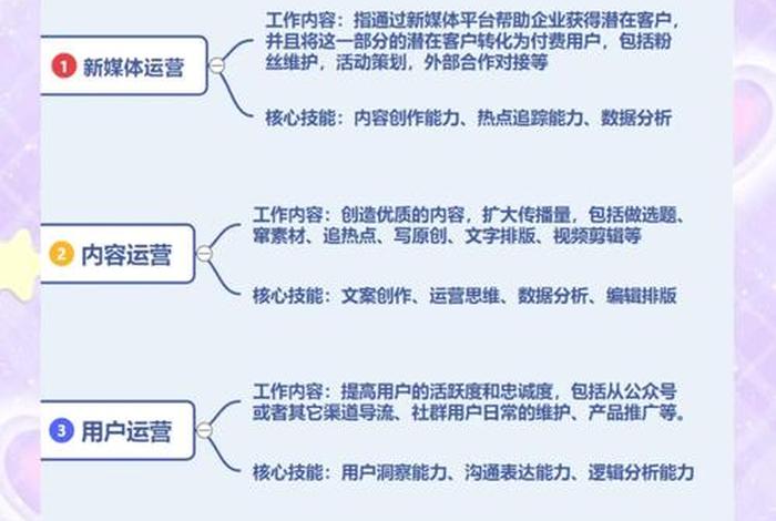 运营电商团队、电商运营团队需要哪些岗位 运营电商团队、电商运营团队需要哪些岗位