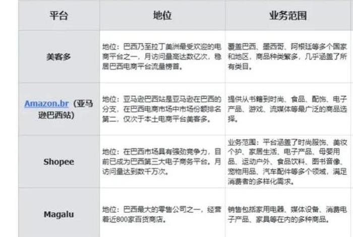 巴西电商卖什么最赚钱 - 巴西卖什么货能挣到钱 巴西电商卖什么最赚钱 - 巴西卖什么货能挣到钱