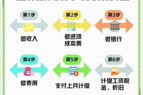企业财务怎样做帐（企业财务怎样做帐务处理）