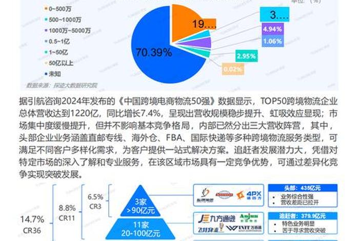 是跨境电商运行和发展的生命线(跨境电商商务是基于什么发展起来的) 是跨境电商运行和发展的生命线(跨境电商商务是基于什么发展起来的)