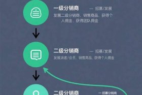 分销电商小程序 分销电商小程序怎么做