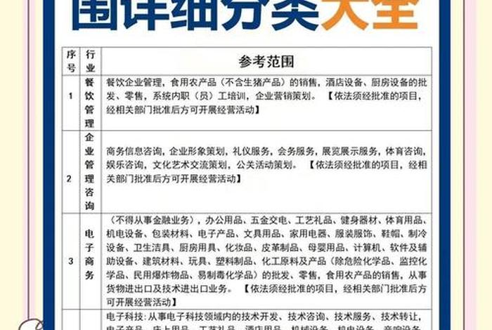 电商公司有哪些经营范围，电商公司有哪些经营范围呢