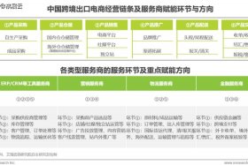 电商出口平台有哪些 - 电商出口平台有哪些类型
