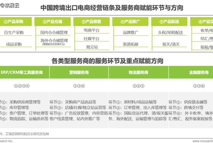 电商出口平台有哪些 - 电商出口平台有哪些类型