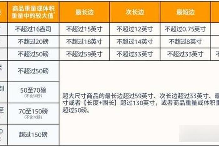 做亚马逊需要多少资金(做亚马逊需要多少资金 新手) 做亚马逊需要多少资金(做亚马逊需要多少资金 新手)