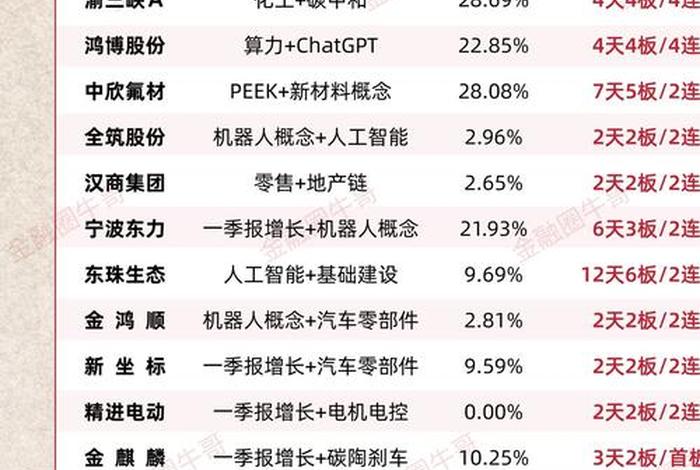 双十一电商概念股;双十一电商概念股5连板 双十一电商概念股;双十一电商概念股5连板