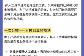 电商成本价怎么算 电商成本价怎么算出来的