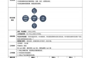 二类电商是什么工作 二类电商是什么工作内容