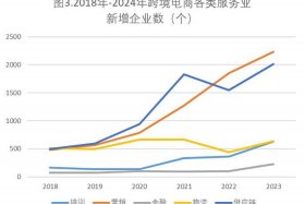 金融电商行业 金融电商行业现状
