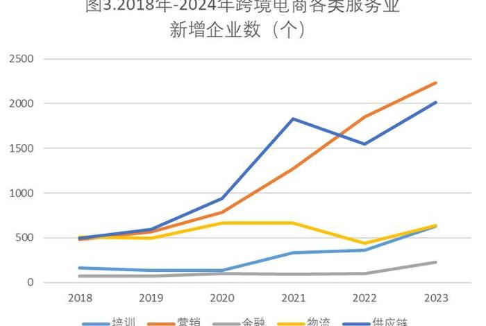 金融电商行业 金融电商行业现状 金融电商行业 金融电商行业现状