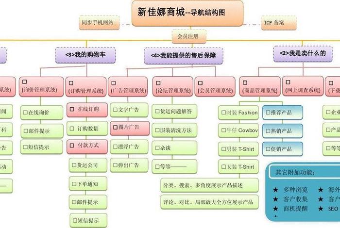 点大商城v1.6.9；点大商城v1.6.