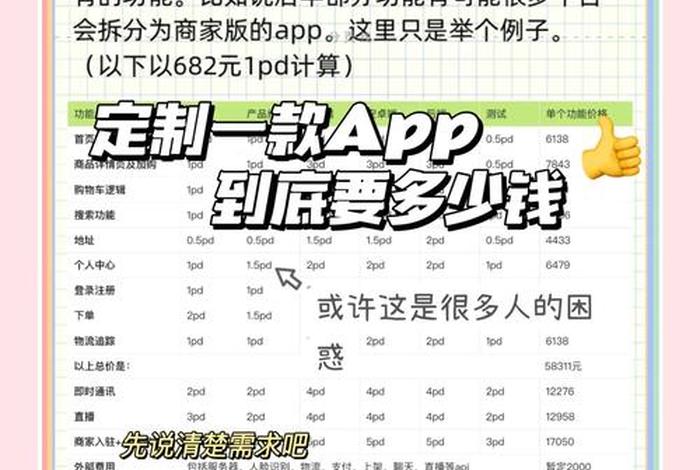 电商软件app开发；电商app软件开发 多少钱