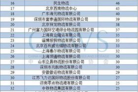 国际仓储物流公司排名，国际仓储物流公司排名榜