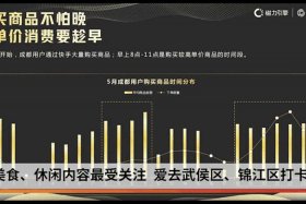 电商市场行情分析软件；电商行业市场动态