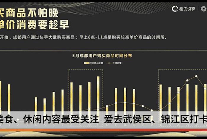 电商市场行情分析软件；电商行业市场动态