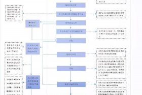 国网电商平台招标流程 - 国网电商平台招标流程图