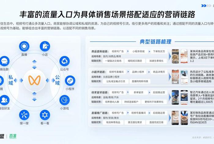 电商信息流视频；信息流短视频案例