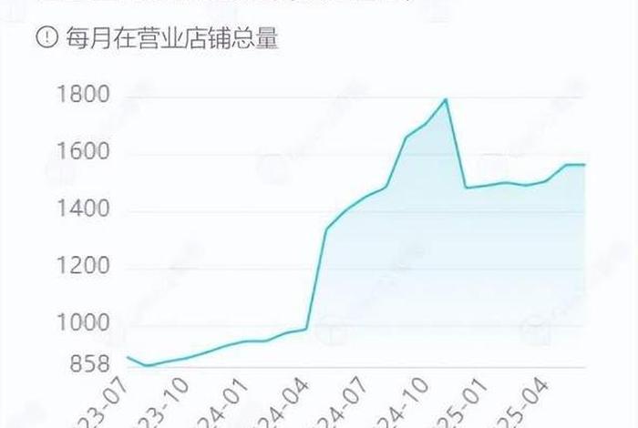 电商价格战成没有赢家的战争、电商价格战的原因是什么