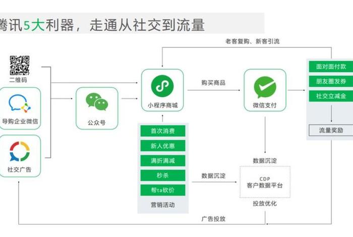 小程序电商推广代运营 小程序运营怎么推广 小程序电商推广代运营 小程序运营怎么推广