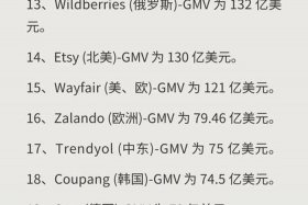 国外电商网站排名 - 国外电商网站排名前十