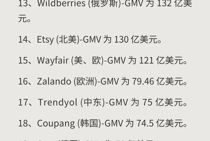 国外电商网站排名 - 国外电商网站排名前十