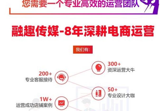 电商服务商排名、电商服务商排名前十名 电商服务商排名、电商服务商排名前十名