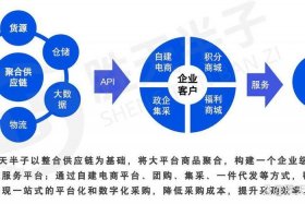 家具电商货源供应链；家具电商货源供应链有哪些