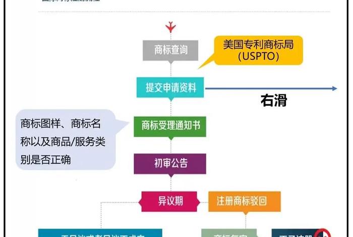 跨境电商平台免费注册流程(跨境电商平台免费注册流程图) 跨境电商平台免费注册流程(跨境电商平台免费注册流程图)