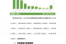 内容电商时代到来的案例、内容电商时代到来的表现在以下几点