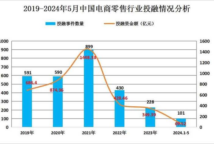 电商销售额走势 - 电商销售额走势图 电商销售额走势 - 电商销售额走势图