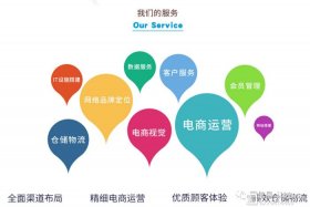 乐其电商工资待遇、乐其电商工资待遇怎么样