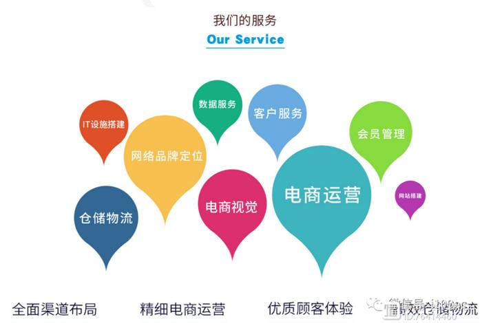 乐其电商工资待遇、乐其电商工资待遇怎么样 乐其电商工资待遇、乐其电商工资待遇怎么样