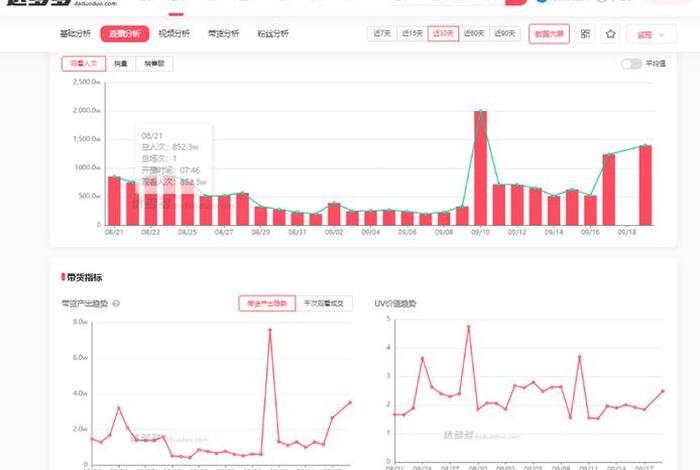 抖音直播电商用户画像、抖音直播电商用户画像是什么 抖音直播电商用户画像、抖音直播电商用户画像是什么