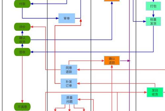 跨境电商系统开发教程 跨境电商产品开发流程8个步骤 跨境电商系统开发教程 跨境电商产品开发流程8个步骤