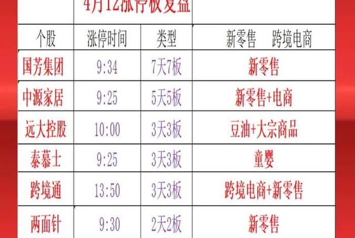 跨境电商股票前十名排行榜 跨境电商股票前十名排行榜有哪些 跨境电商股票前十名排行榜 跨境电商股票前十名排行榜有哪些