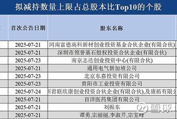 南极电商有退市风险、公告显示,南极电商1月21日将有8.55亿股限售股