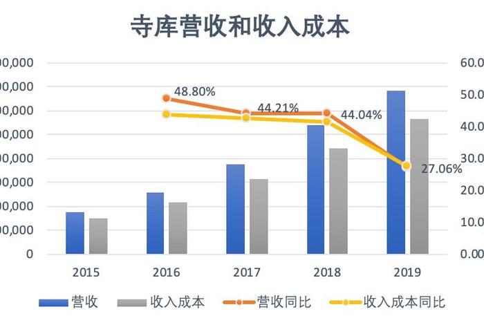电商已死怎么理解；电商怎么回事