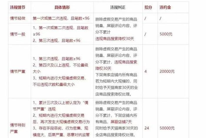 电商新规淘宝要怎么办 - 淘宝电商法1月新政