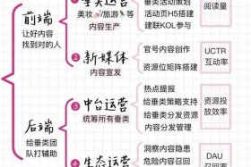 电商平台的推广及运营思路（电商平台的推广及运营思路有哪些）