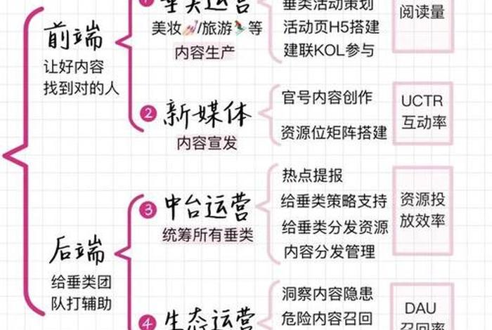 电商平台的推广及运营思路（电商平台的推广及运营思路有哪些）