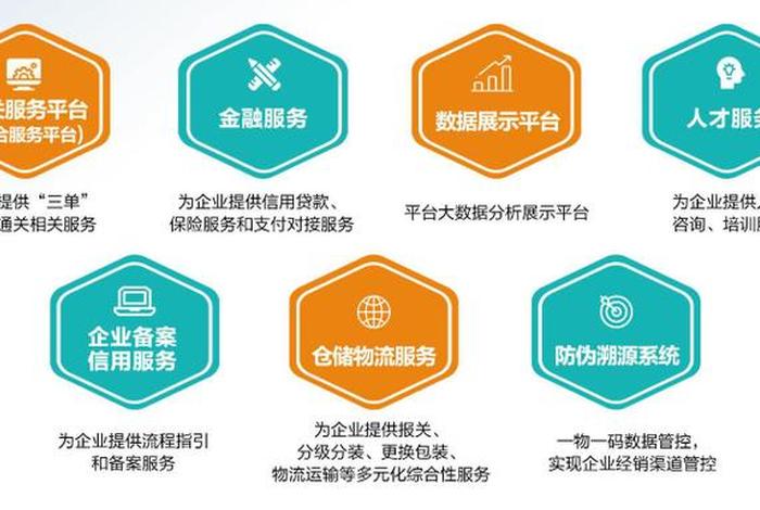 跨境电商公共服务平台作用（跨境电商公共服务平台作用有哪些）