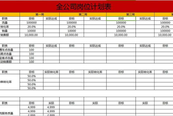 电商运营怎么做数据报表 电商运营怎么做数据报表模板