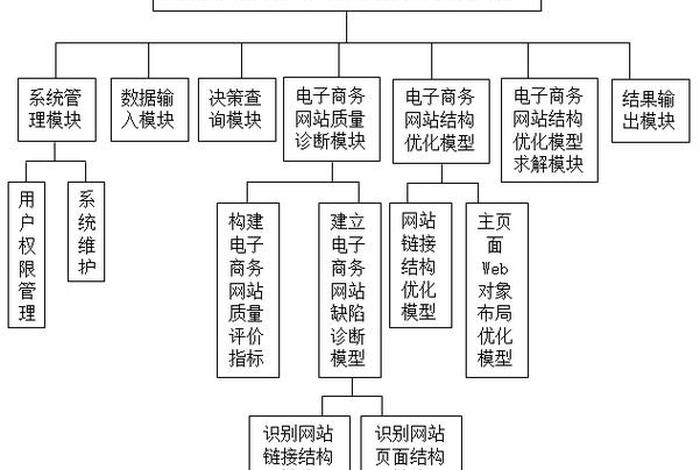电商框；电商框架结构有哪些