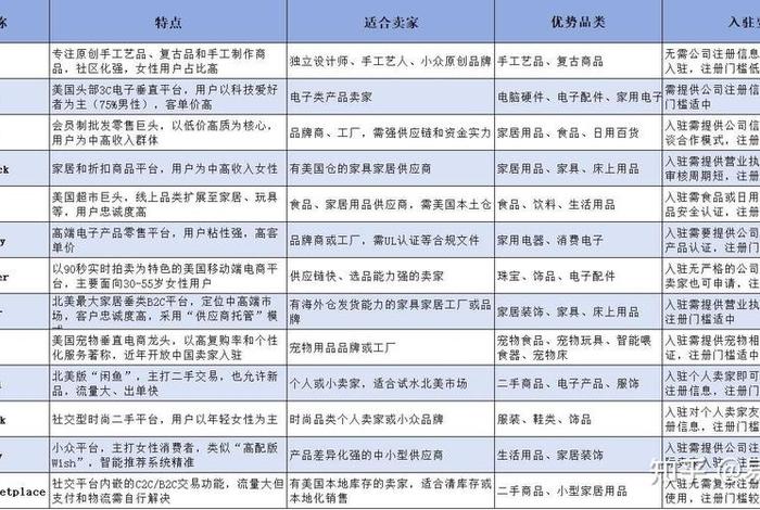 全球主流跨境电商平台 全球主流跨境电商平台有哪些 全球主流跨境电商平台 全球主流跨境电商平台有哪些