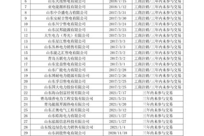 中国前十大售电公司 中国前十大售电公司有哪些 中国前十大售电公司 中国前十大售电公司有哪些